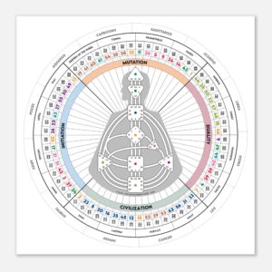 The Rave Mandala [Simple] - Matte Poster (70 x 70 cm)